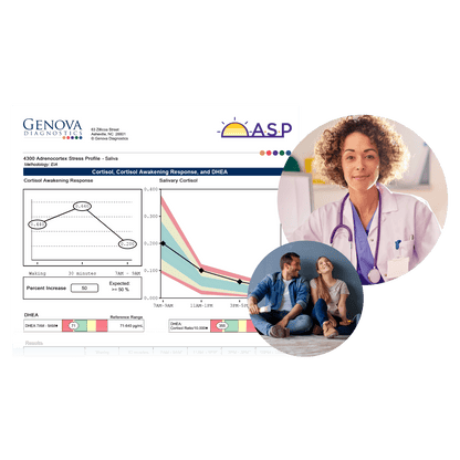 Adrenal Cortex Panel