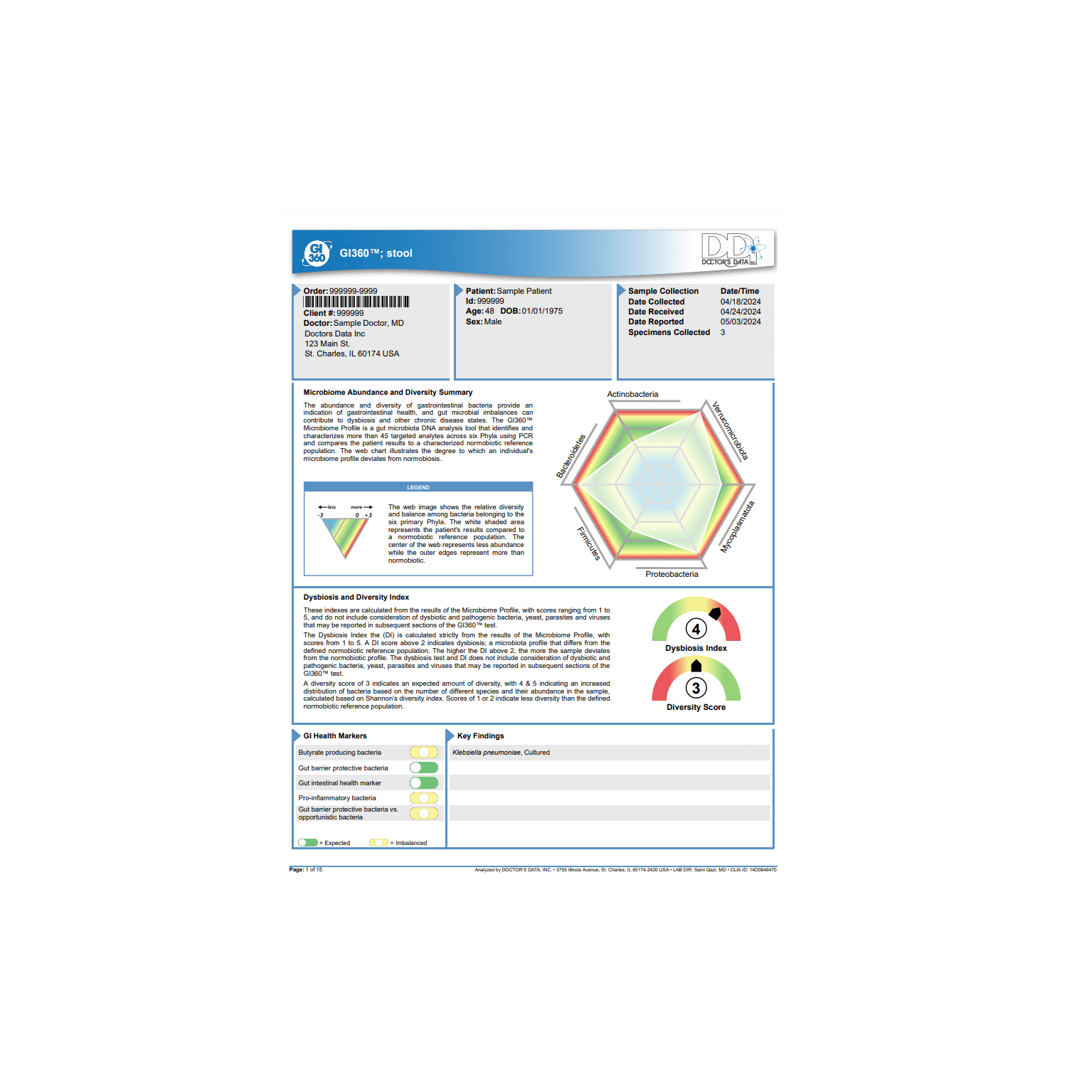 Hormone Metabolites Test