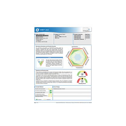 Hormone Metabolites Test