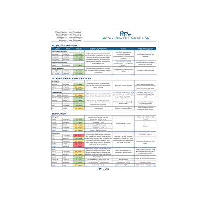 Methylation Genetic Testing