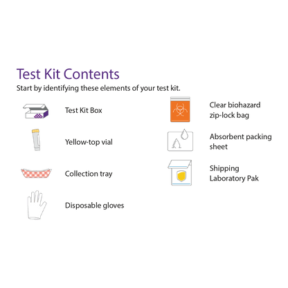 Mold Testing (Mycotoxins)