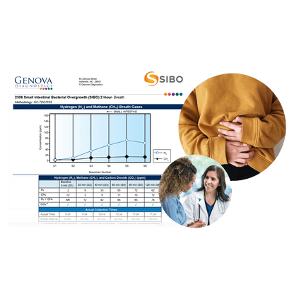 SIBO Breath Test